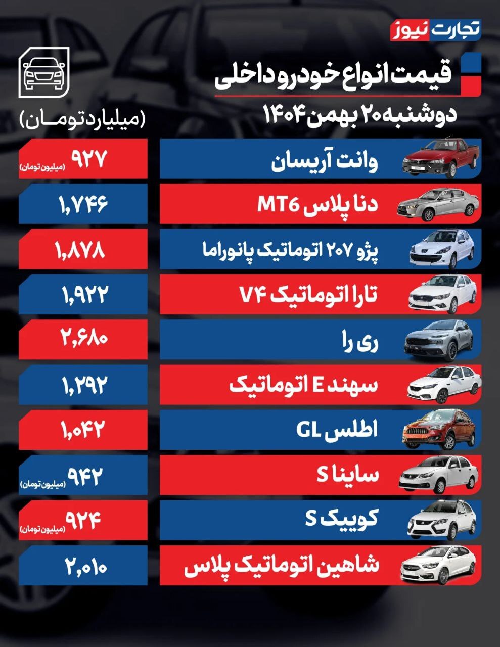 قیمت امروز خودروهای داخلی و خارجی (۲۰ بهمن ۱۴۰۴) | شاهین پلاس در کانال ۲ میلیاردی‌ها ماندگار شد؟