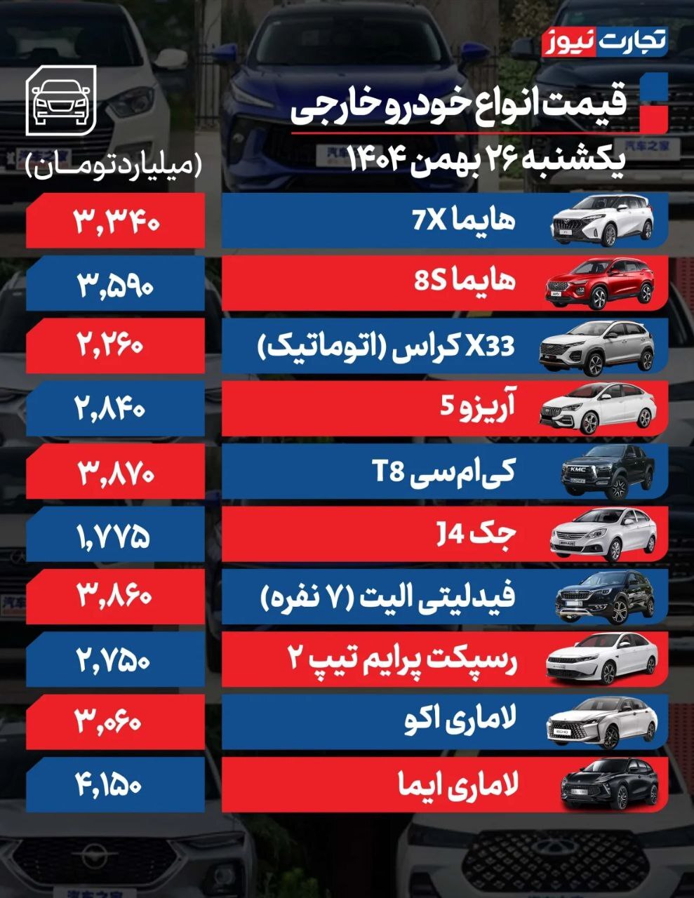 قیمت امروز خودروهای داخلی و خارجی (۲۶ بهمن ۱۴۰۴) + جدول