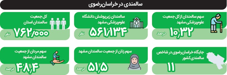 سلامت روان سالمندان زیر تیغ احساس تنهایی