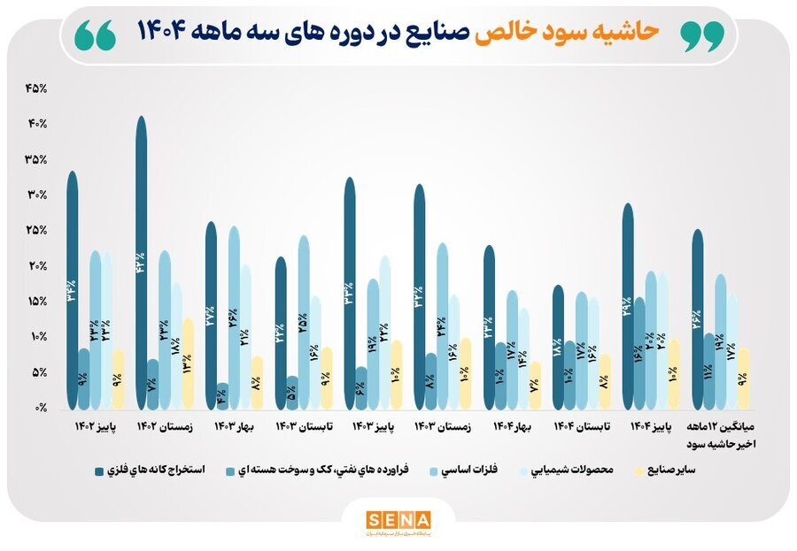 سودآوری شرکتهای بورسی بیشتر میشود؟ | واکاوی تاثیر به روز رسانی نرخهای فروش در صورتهای مالی سودآوری شرکتهای بورسی بیشتر میشود؟ | واکاوی تاثیر به روز رسانی نرخهای فروش در صورتهای مالی