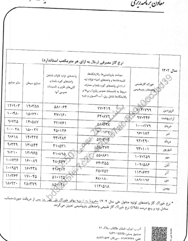 قیمت جدید گاز صنایع اعلام شد