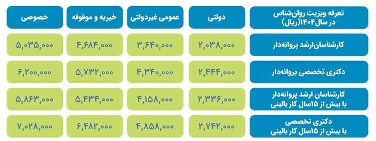 هزینههای بالای مشاوره و روانشناسی سبب شده است خیلیها قید درمان را بزنند | سلامت روان زیر بار تورم هزینههای بالای مشاوره و روانشناسی سبب شده است خیلیها قید درمان را بزنند | سلامت روان زیر بار تورم