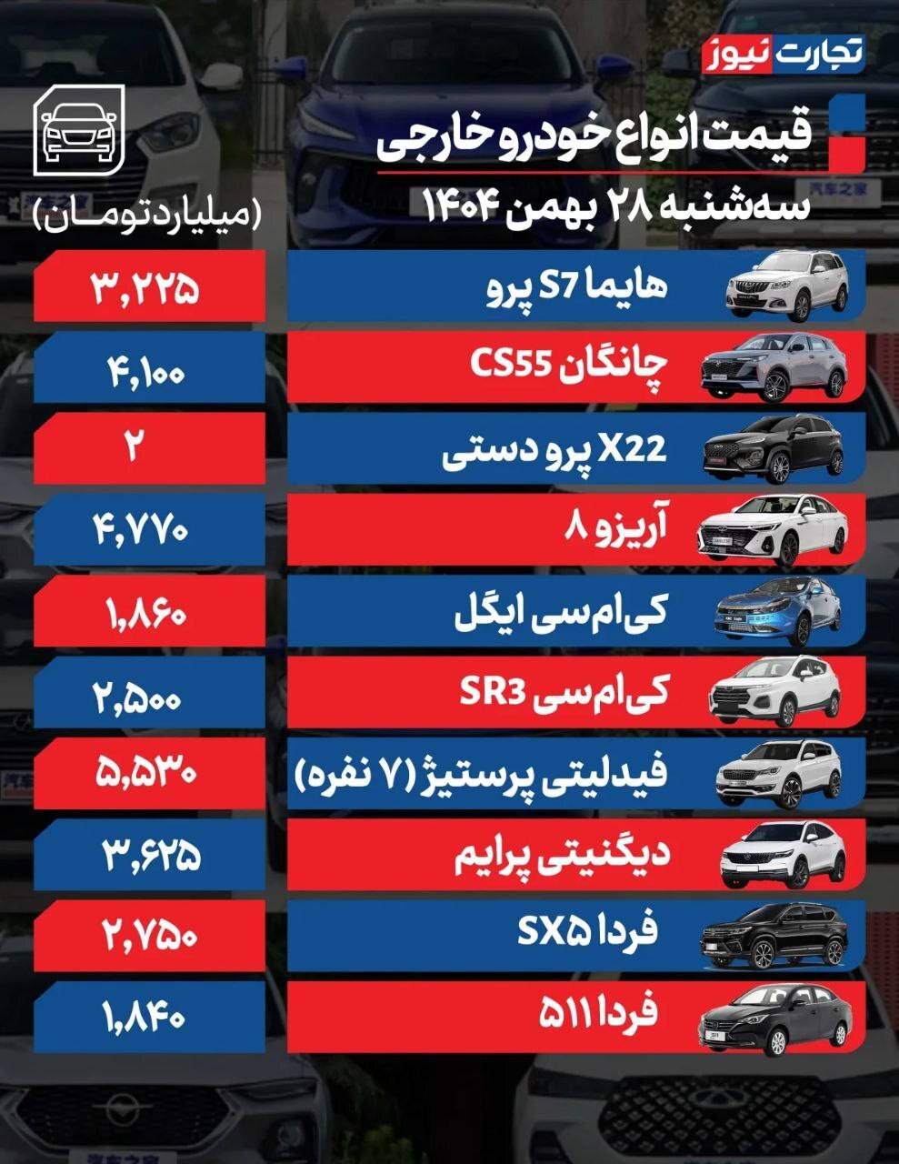 قیمت امروز خودروهای داخلی و خارجی (۲۸ بهمن ۱۴۰۴) + جدول