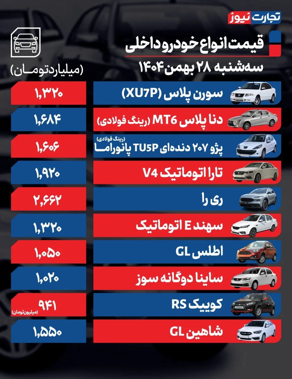 قیمت امروز خودروهای داخلی و خارجی (۲۸ بهمن ۱۴۰۴) + جدول