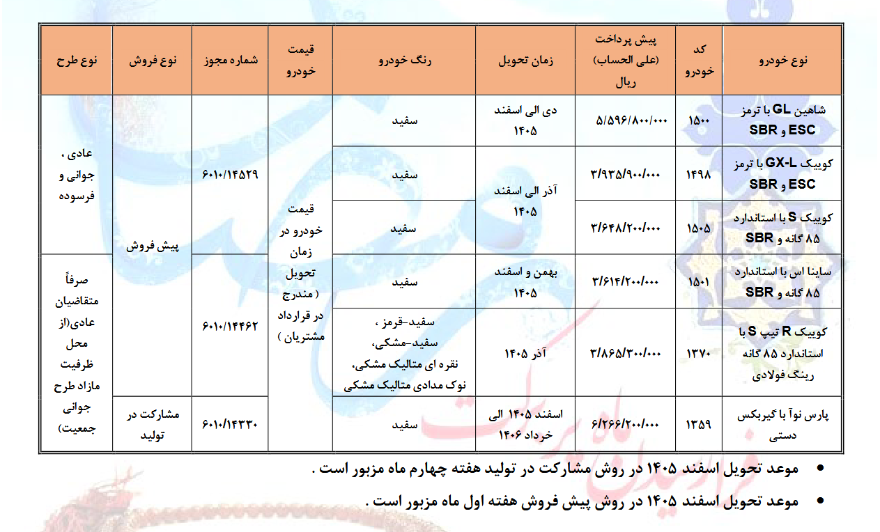 شرایط فروش بدون قرعه کشی ۶ محصول سایپا اعلام شد (۲۹ بهمن ۱۴۰۴)