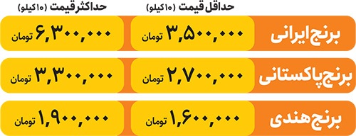 افزایش قیمت سرسام آور برنج در بازار مشهد | برنج گران در سفره رمضان