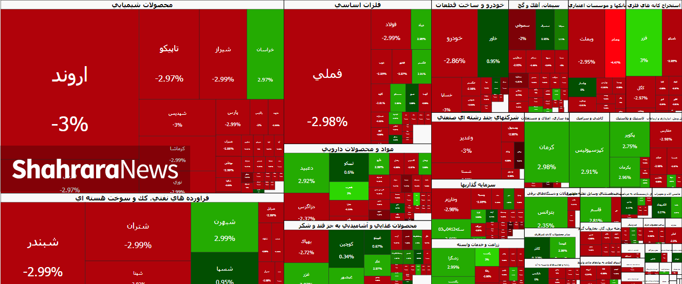 تجربه یک روز تلخ در بورس | گزارش وضعیت بازار سهام (۴ دی ۱۴۰۴)