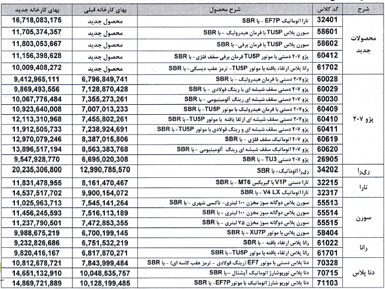 افزایش نرخ محصولات ایران خودرو تایید شد (۷ بهمن ۱۴۰۴) + لیست جدید قیمت