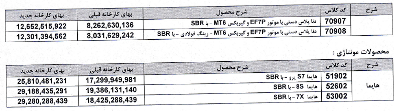افزایش نرخ محصولات ایران خودرو تایید شد (۷ بهمن ۱۴۰۴) + لیست جدید قیمت