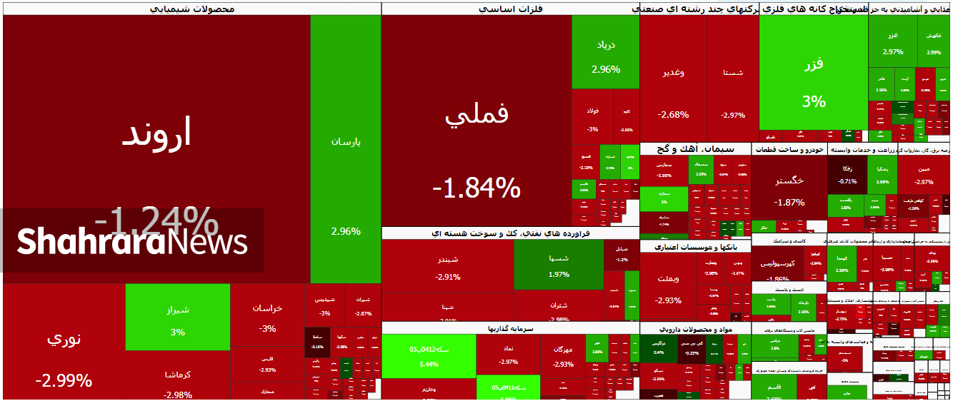 نبض حیاتی بورس در مرز ۴ میلیون | گزارش وضعیت بازار سهام (۷ بهمن ۱۴۰۴)‌