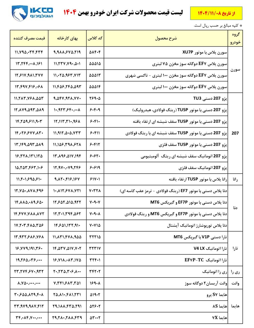 شرایط فروش ۱۳ محصول ایران خودرو اعلام شد (۷ بهمن ۱۴۰۴)