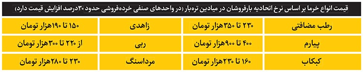 صعود قیمت خرما در بازار مشهد | دست ما کوتاه و خرما بر نخیل! صعود قیمت خرما در بازار مشهد | دست ما کوتاه و خرما بر نخیل!
