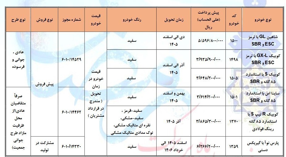 آغاز پیش فروش طرح عادی محصولات سایپا از فردا (یکشنبه ۳ اسفند ۱۴۰۴)