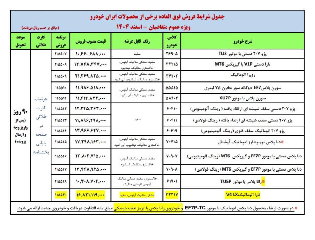 فروش فوق العاده ۱۳ محصول ایران خودرو با موعد تحویل ۹۰ روزه آغاز شد (24 اسفند 1404) + جزئیات