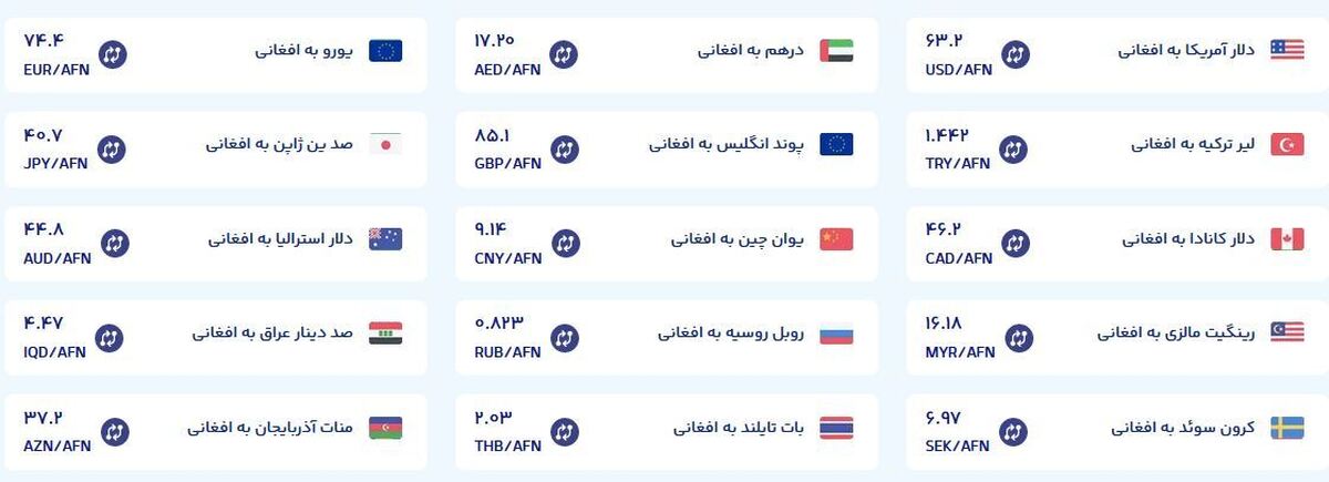قیمت امروز پول افغانی (سوم اسفندماه ۱۴۰۴)
