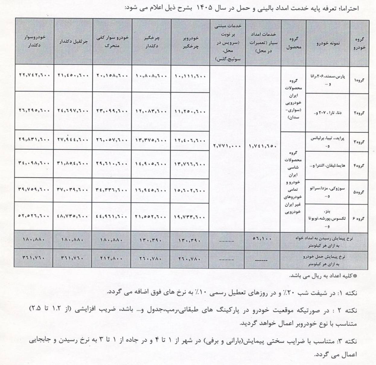 تعرفه رسمی خدمات امداد خودرو برای نوروز ۱۴۰۵ اعلام شد + جدول