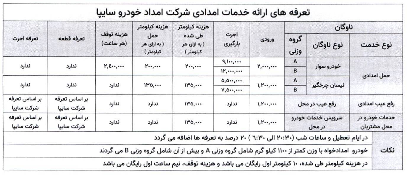تعرفه رسمی خدمات امداد خودرو برای نوروز ۱۴۰۵ اعلام شد + جدول