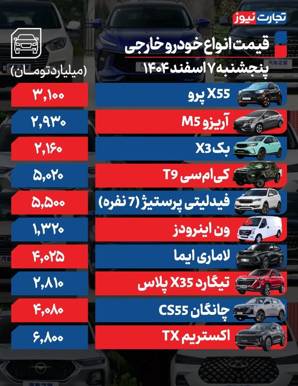 قیمت امروز خودروهای داخلی و خارجی (۷ اسفند ۱۴۰۴) + جدول