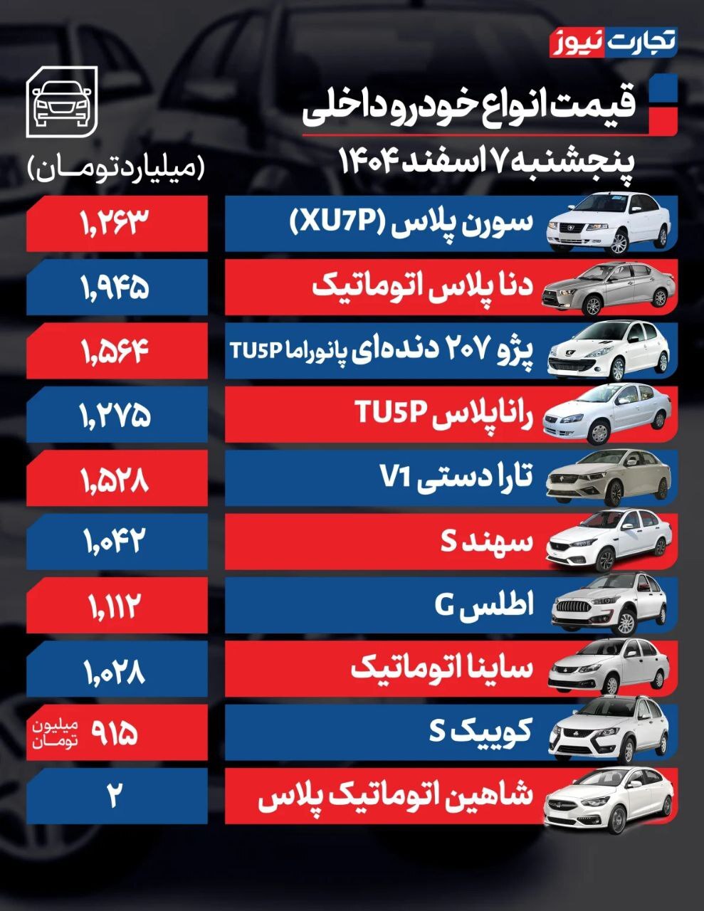 قیمت امروز خودروهای داخلی و خارجی (۷ اسفند ۱۴۰۴) + جدول