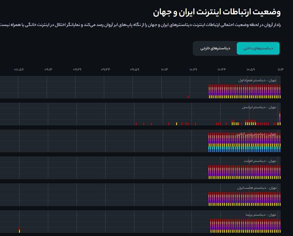 اختلال گسترده در اینترنت ایران (اسفند ۱۴۰۴) + عکس اختلال گسترده در اینترنت ایران (اسفند ۱۴۰۴) + عکس