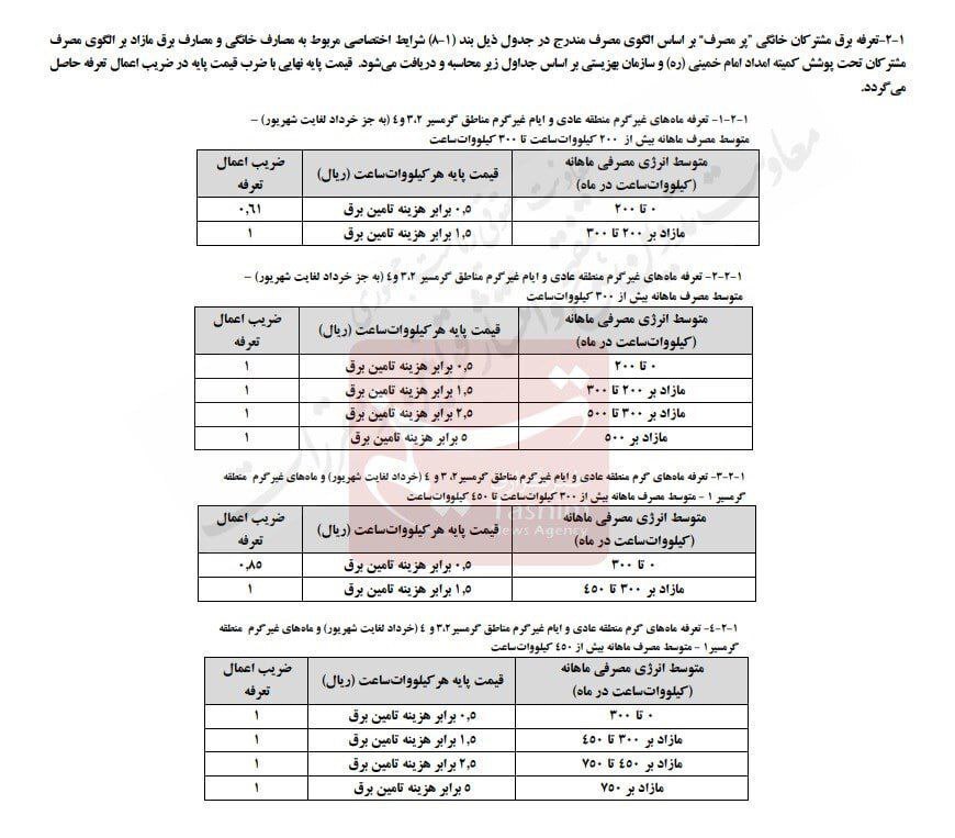 افزایش قیمت برق از خردادماه ۱۴۰۴ اعمال میشود + تعرفههای جدید افزایش قیمت برق از خردادماه ۱۴۰۴ اعمال میشود + تعرفههای جدید
