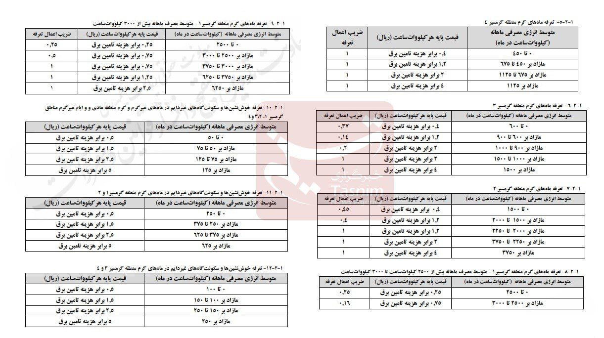 افزایش قیمت برق از خردادماه ۱۴۰۴ اعمال میشود + تعرفههای جدید افزایش قیمت برق از خردادماه ۱۴۰۴ اعمال میشود + تعرفههای جدید