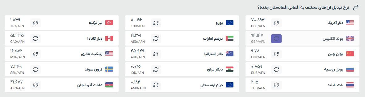 قیمت افغانی به تومان و دلار شنبه (۱۳ اردیبهشت ۱۴۰۴) قیمت افغانی به تومان و دلار شنبه (۱۳ اردیبهشت ۱۴۰۴)