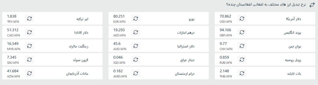 قیمت افغانی به تومان و دلار یکشنبه (۱۴ اردیبهشت ۱۴۰۴) قیمت افغانی به تومان و دلار یکشنبه (۱۴ اردیبهشت ۱۴۰۴)