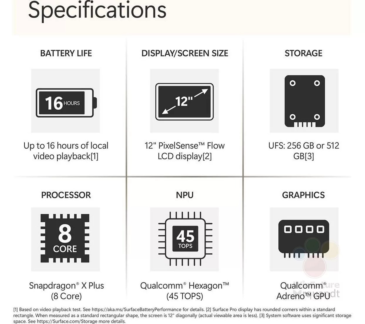 مشخصات سرفیس پرو جدید با نمایشگر ۱۲ اینچی لو رفت مشخصات سرفیس پرو جدید با نمایشگر ۱۲ اینچی لو رفت