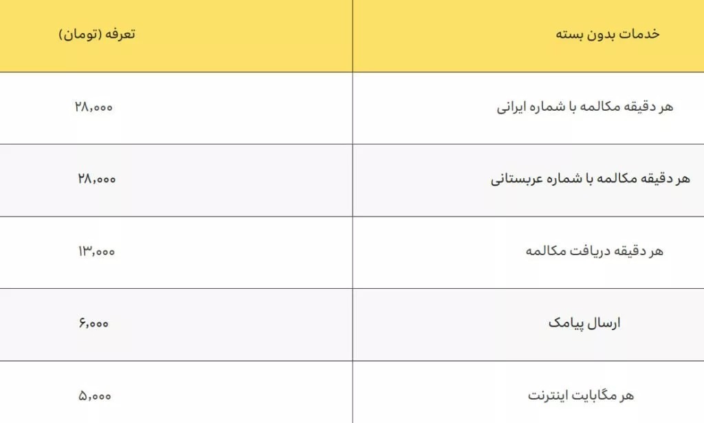 بستههای تخفیفی رومینگ همراه اول و ایرانسل ویژه حج ۱۴۰۴ بستههای تخفیفی رومینگ همراه اول و ایرانسل ویژه حج ۱۴۰۴