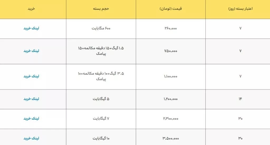 بستههای تخفیفی رومینگ همراه اول و ایرانسل ویژه حج ۱۴۰۴ بستههای تخفیفی رومینگ همراه اول و ایرانسل ویژه حج ۱۴۰۴