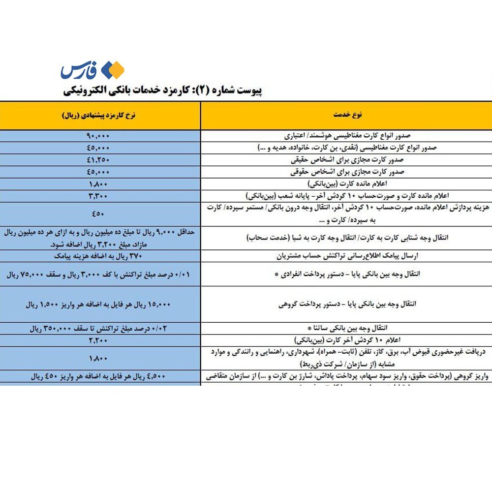 کارمزد کارتبهکارت افزایش یافت (۱۵ اردیبهشت ۱۴۰۴) کارمزد کارتبهکارت افزایش یافت (۱۵ اردیبهشت ۱۴۰۴)