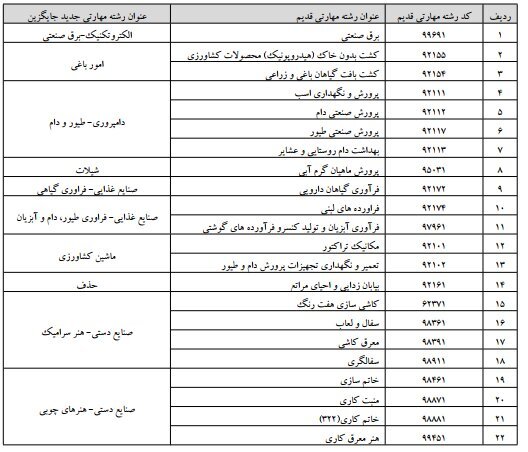 تصویب ۹ رشته هنری جدید برای هنرستانیها تصویب ۹ رشته هنری جدید برای هنرستانیها