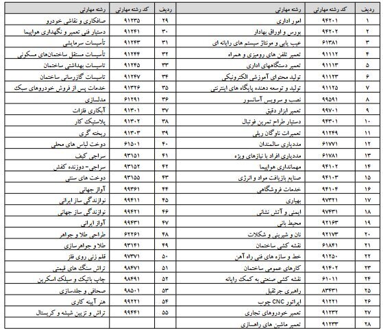 تصویب ۹ رشته هنری جدید برای هنرستانیها تصویب ۹ رشته هنری جدید برای هنرستانیها