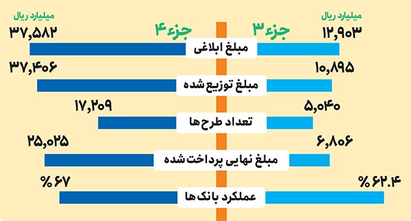 وام خوداشتغالی؛ از وعده تا پرداخت وام خوداشتغالی؛ از وعده تا پرداخت