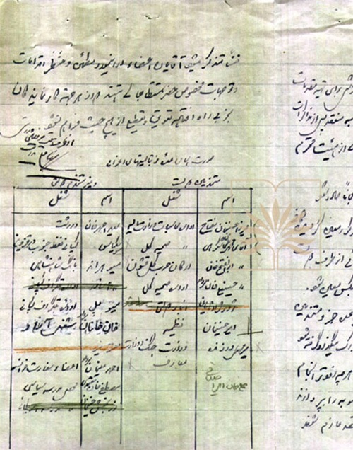 اسناد پس از ۴۰ سال منع انتشار ندارند اسناد پس از ۴۰ سال منع انتشار ندارند