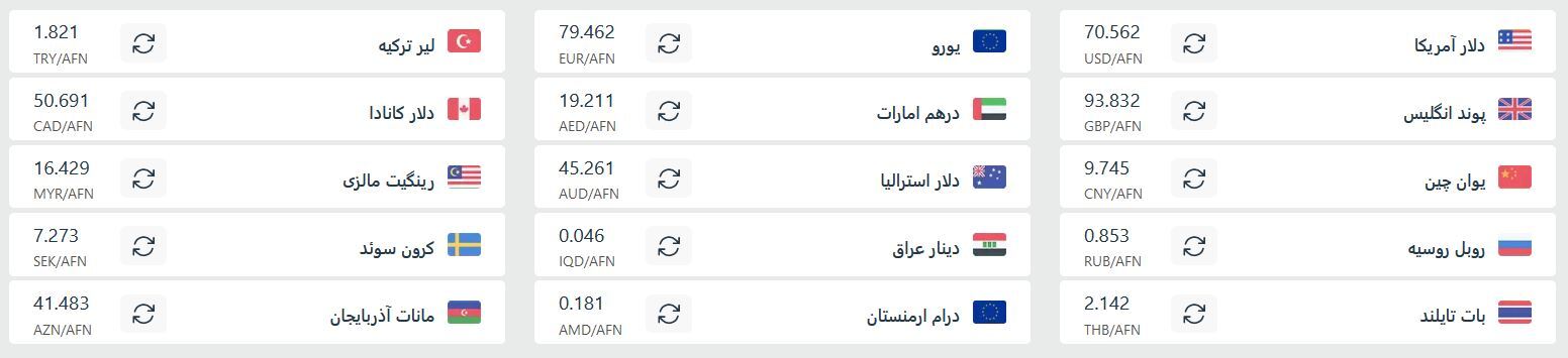 قیمت افغانی به تومان و دلار شنبه (۲۰ اردیبهشت ۱۴۰۴) قیمت افغانی به تومان و دلار شنبه (۲۰ اردیبهشت ۱۴۰۴)