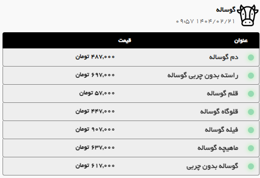 قیمت امروز مرغ و گوشت در مشهد اعلام شد (۲۱ اردیبهشت ۱۴۰۴) + جدول قیمت امروز مرغ و گوشت در مشهد اعلام شد (۲۱ اردیبهشت ۱۴۰۴) + جدول