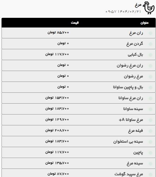 قیمت امروز مرغ و گوشت در مشهد اعلام شد (۲۱ اردیبهشت ۱۴۰۴) + جدول قیمت امروز مرغ و گوشت در مشهد اعلام شد (۲۱ اردیبهشت ۱۴۰۴) + جدول