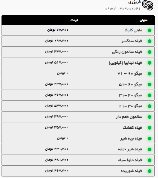قیمت امروز مرغ و گوشت در مشهد اعلام شد (۲۱ اردیبهشت ۱۴۰۴) + جدول قیمت امروز مرغ و گوشت در مشهد اعلام شد (۲۱ اردیبهشت ۱۴۰۴) + جدول