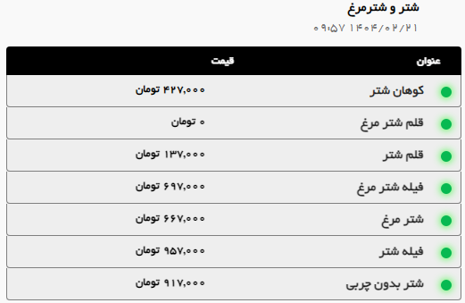 قیمت امروز مرغ و گوشت در مشهد اعلام شد (۲۱ اردیبهشت ۱۴۰۴) + جدول قیمت امروز مرغ و گوشت در مشهد اعلام شد (۲۱ اردیبهشت ۱۴۰۴) + جدول