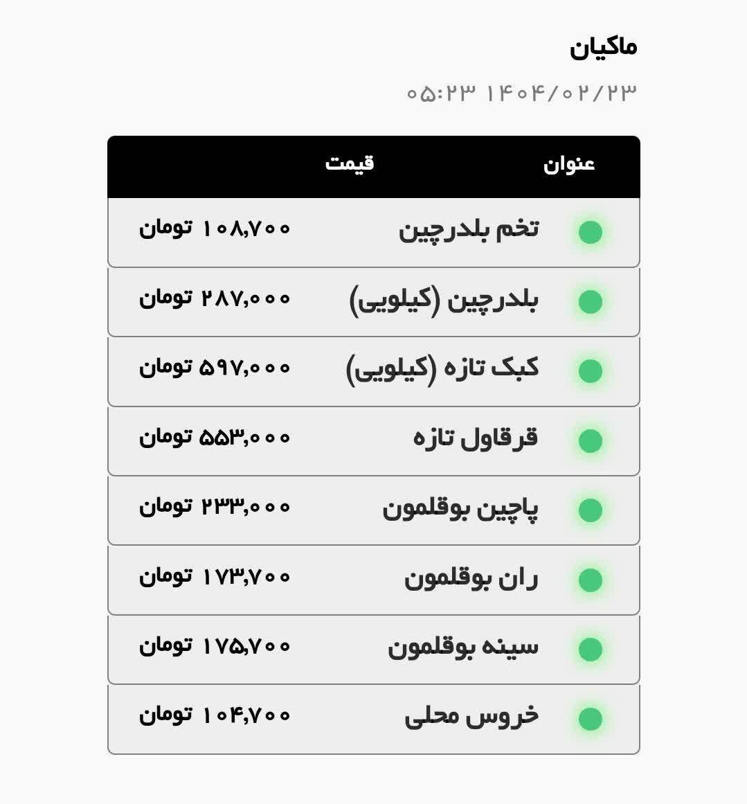 قیمت امروز مرغ و گوشت قرمز در مشهد (۲۳ اردیبهشت ۱۴۰۴) | افزایش قیمت سینه مرغ