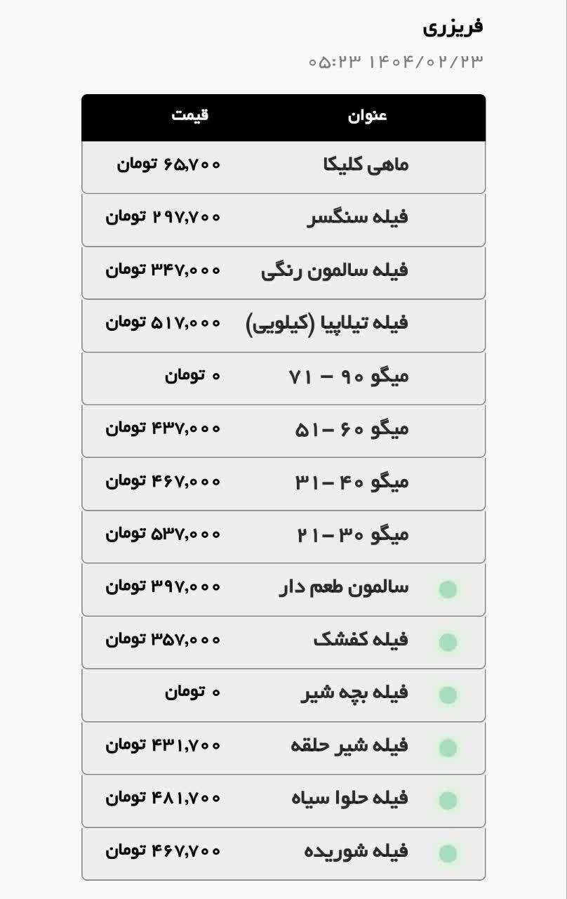قیمت امروز مرغ و گوشت قرمز در مشهد (۲۳ اردیبهشت ۱۴۰۴) | افزایش قیمت سینه مرغ