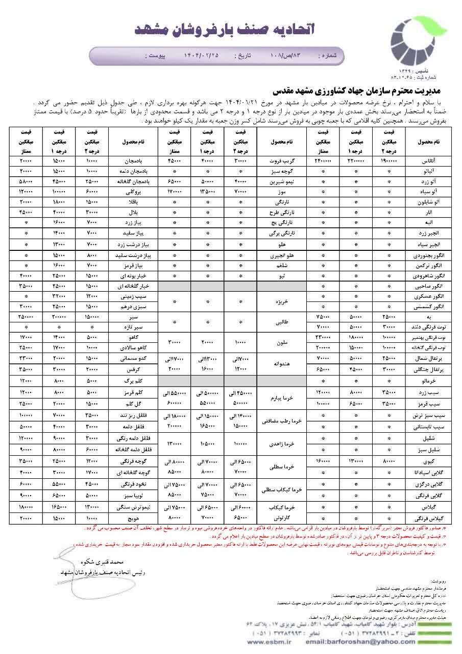 قیمت امروز میوه و تره بار در مشهد اعلام شد (۲۵ اردیبهشت ۱۴۰۴)
