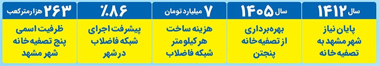 فاضلاب سرگردان و دردسرهای مردم مشهد فاضلاب سرگردان و دردسرهای مردم مشهد