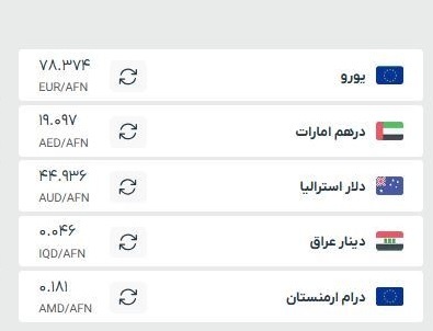 قیمت افغانی به تومان و دلار، امروز (شنبه، ۲۷ اردیبهشت ۱۴۰۴) قیمت افغانی به تومان و دلار، امروز (شنبه، ۲۷ اردیبهشت ۱۴۰۴)