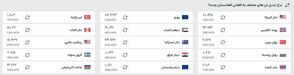 قیمت افغانی به تومان و دلار، امروز (شنبه، ۲۷ اردیبهشت ۱۴۰۴)