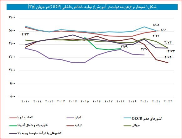 وضعیت فقر یادگیری در کشورهایی با درآمد متوسط و پایین وضعیت فقر یادگیری در کشورهایی با درآمد متوسط و پایین