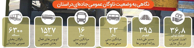 فرسودگی ناوگان حمل و نقل برون شهری خراسان رضوی | حمل ونقل جاده ای، لبه پرتگاه فرسودگی ناوگان حمل و نقل برون شهری خراسان رضوی | حمل ونقل جاده ای، لبه پرتگاه