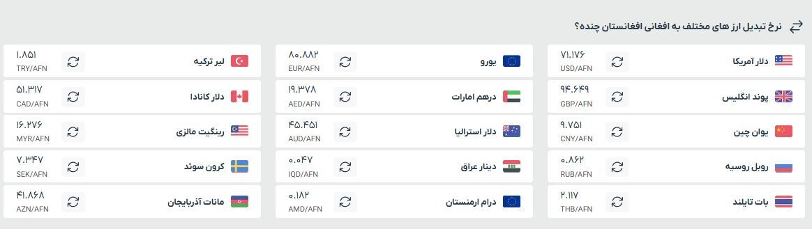 قیمت افغانی به تومان و دلار دوشنبه (۸ اردیبهشت ۱۴۰۴) قیمت افغانی به تومان و دلار دوشنبه (۸ اردیبهشت ۱۴۰۴)